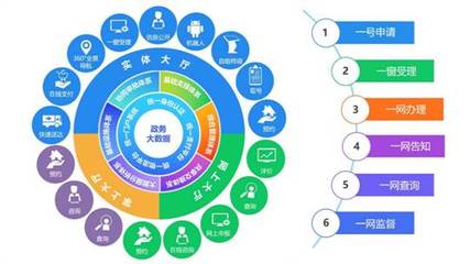 重慶南華中天信息技術 專業互聯網信息技術服務引領數字化轉型